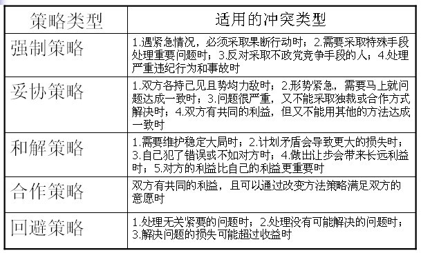 【07月25日打卡总结】蓝天下的瀑布与崖石（