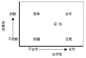 【07月25日打卡总结】专题一、人际的两种行