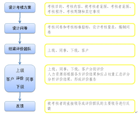 【07月29日打卡总结】我们总部员工采用的是