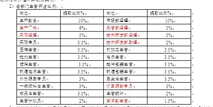 【07月29日打卡总结】1999年我司开始实