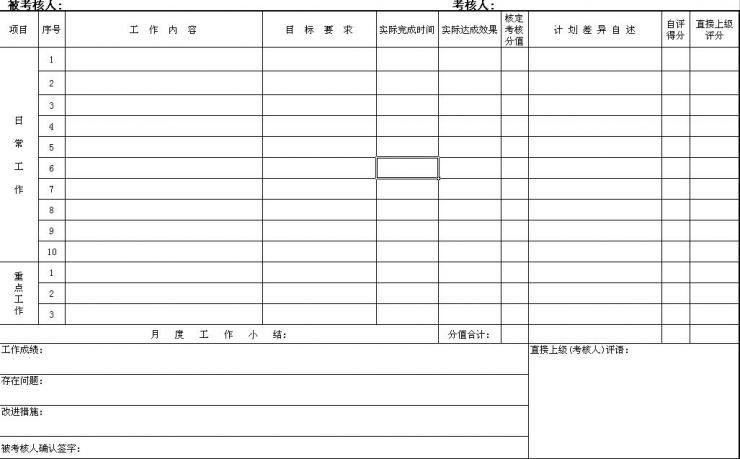 【07月29日打卡总结】现在的公司实行的是目