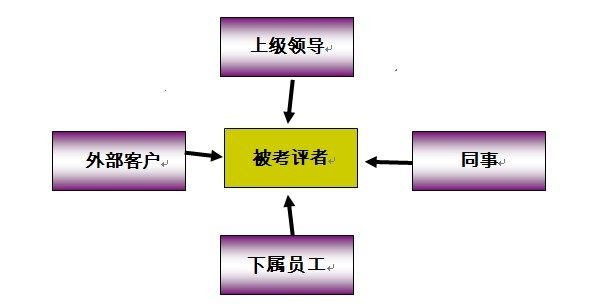 【07月29日打卡总结】答：周一早上大家好，