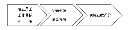 【07月29日打卡总结】本期打卡话题是考核的