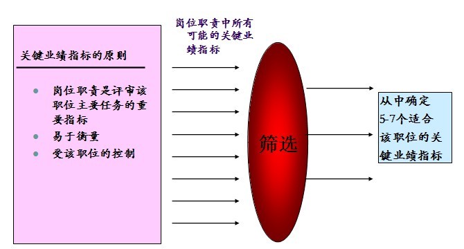 【07月30日打卡总结】答：周二早上好，今日