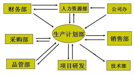 【07月30日打卡总结】答：周二早上好，今日