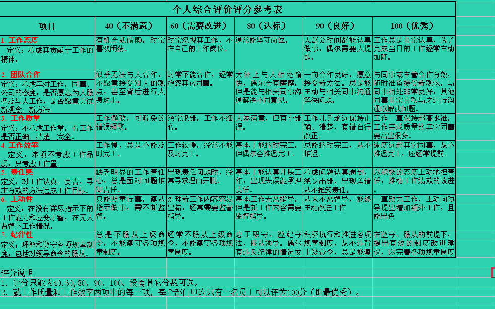 【07月29日打卡总结】绩效考核是企业提高员