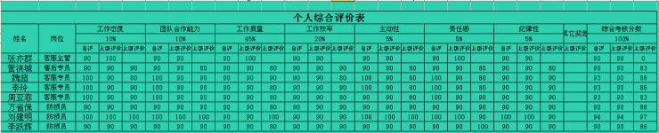 【07月29日打卡总结】绩效考核是企业提高员