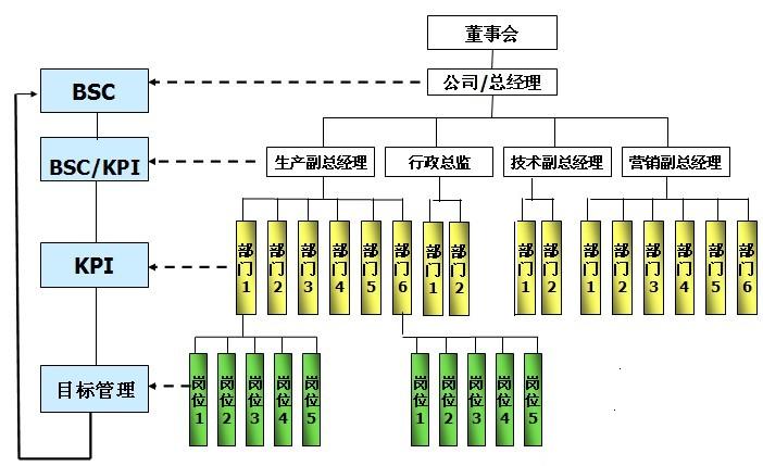 【07月29日打卡总结】不止一位培训老师说过