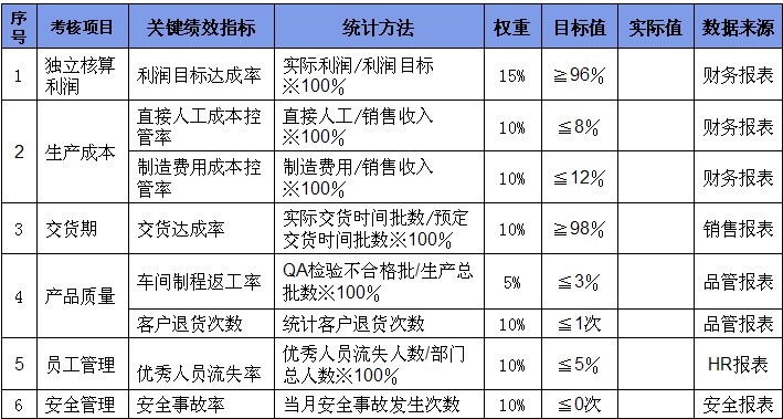 【07月30日打卡总结】答：周二早上好，今日