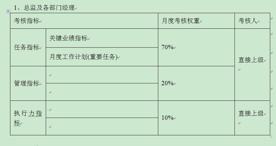 【07月29日打卡总结】月度业绩考核一、月度