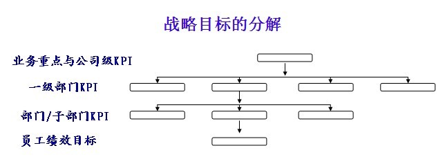 【07月30日打卡总结】答：周二早上好，今日