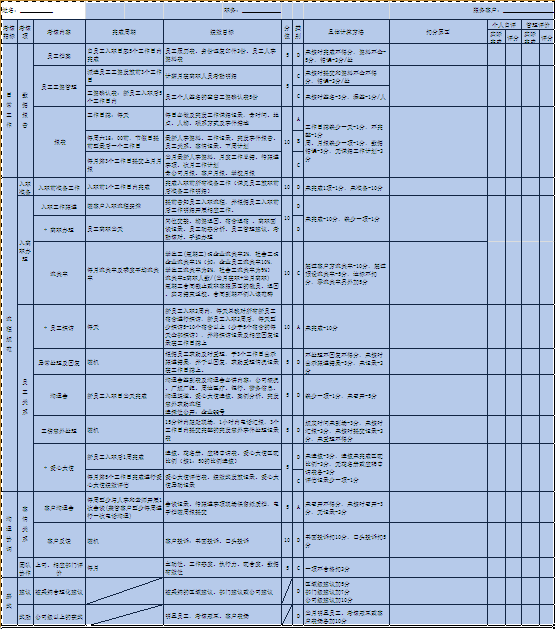 【07月29日打卡总结】面对许多操作人员，谈