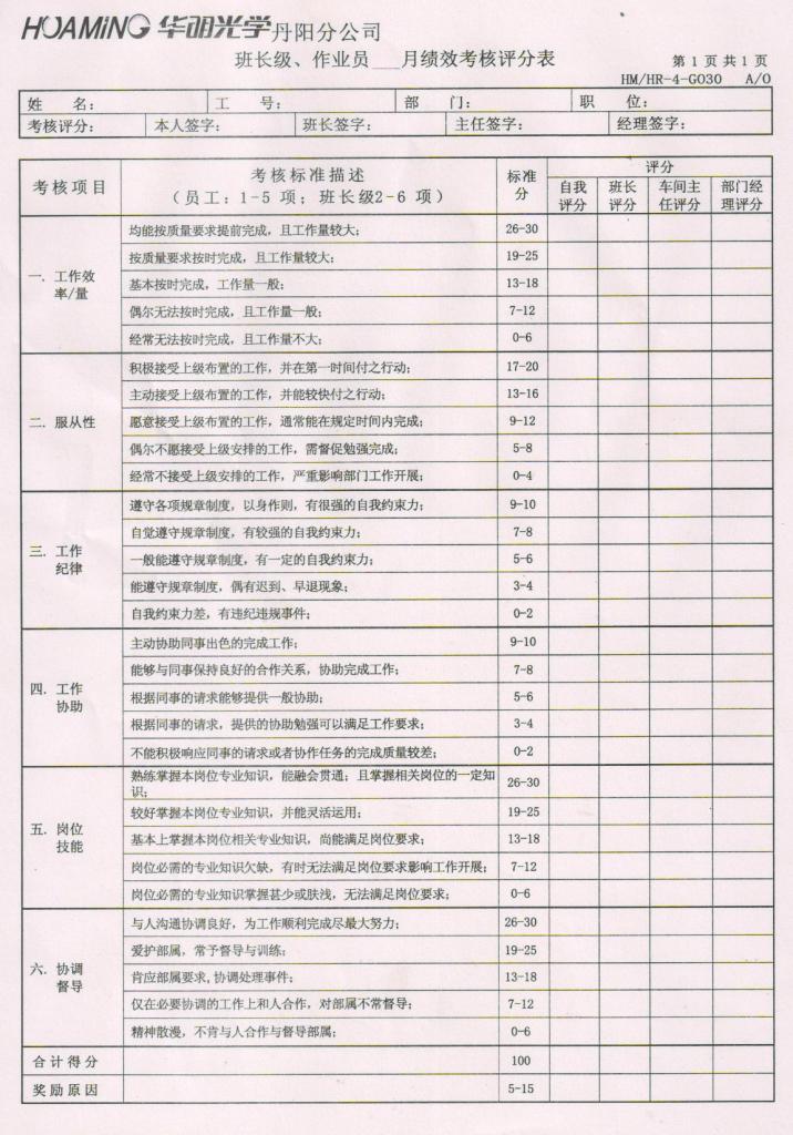 【07月29日打卡总结】我们公司的绩效考核制