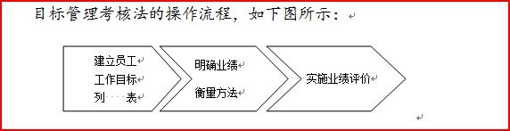 【07月29日打卡总结】不止一位培训老师说过