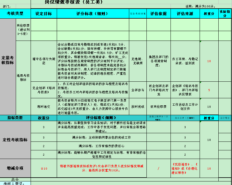 【07月29日打卡总结】我司的绩效考核采取上