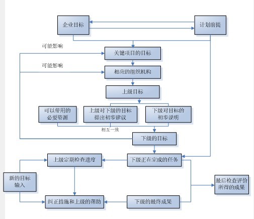 【07月31日打卡总结】周一的分享中有提到本