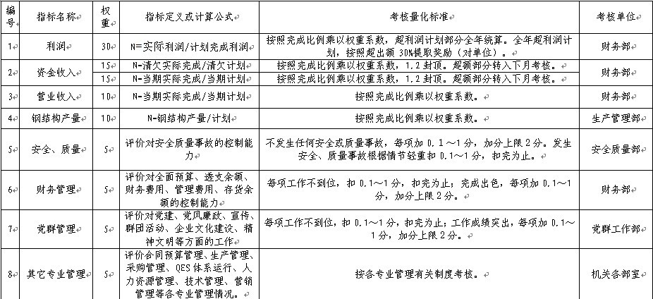 【07月30日打卡总结】绩效管理的目的目前我