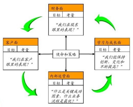 【07月31日打卡总结】周一的分享中有提到本