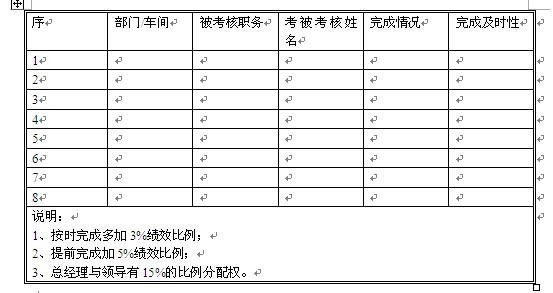 【08月01日打卡总结】1、有2、在推动绩效