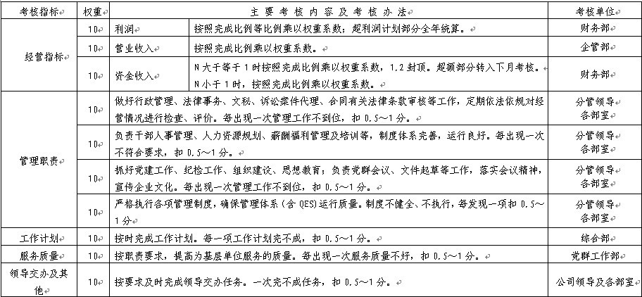 【07月30日打卡总结】绩效管理的目的目前我