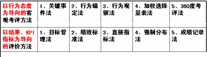 【07月31日打卡总结】关于上面”以结果为导