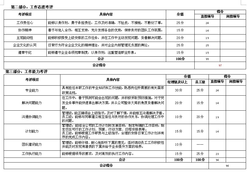 【07月31日打卡总结】我们公司主要采用的是