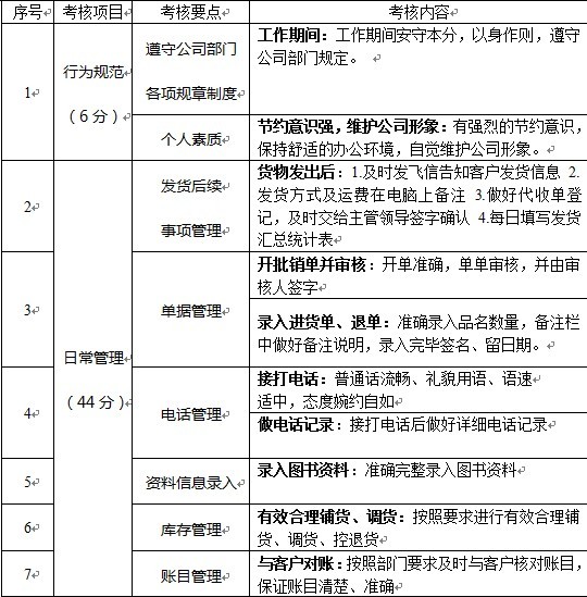 【07月31日打卡总结】我们因为是初做，很多