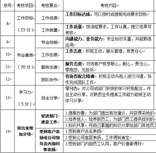 【07月31日打卡总结】我们因为是初做，很多