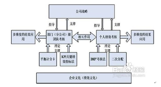 【08月05日打卡总结】提取有效的指标是进行