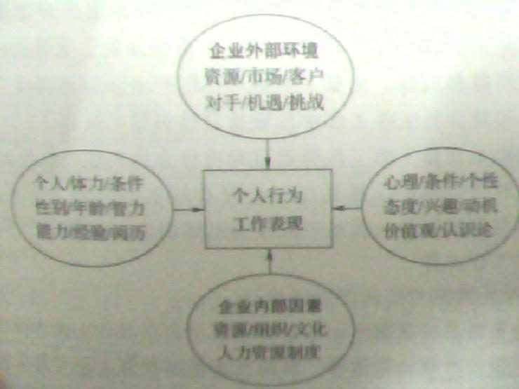 【08月02日打卡总结】1、在工作当中被我称