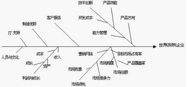 【08月05日打卡总结】提取有效的指标是进行