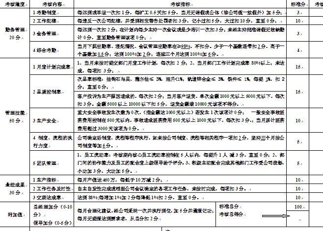 【08月06日打卡总结】在说指标说明时，就必