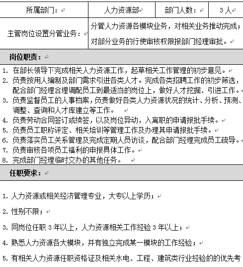 【08月05日打卡总结】KPI关键指标，顾名