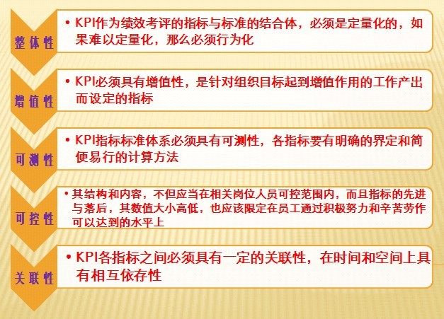 【08月05日打卡总结】KPI即关键绩效指标