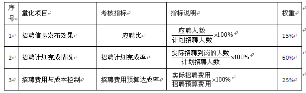 【08月05日打卡总结】本周的话题是针对绩效