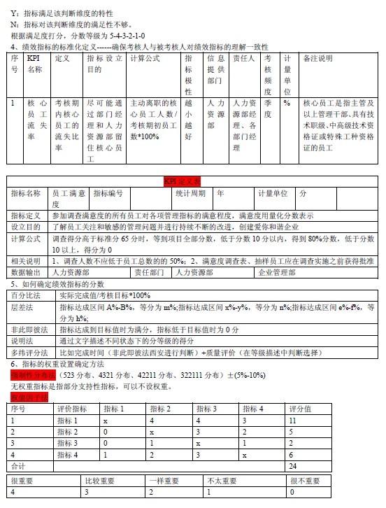 【08月05日打卡总结】我们公司在进行绩效指