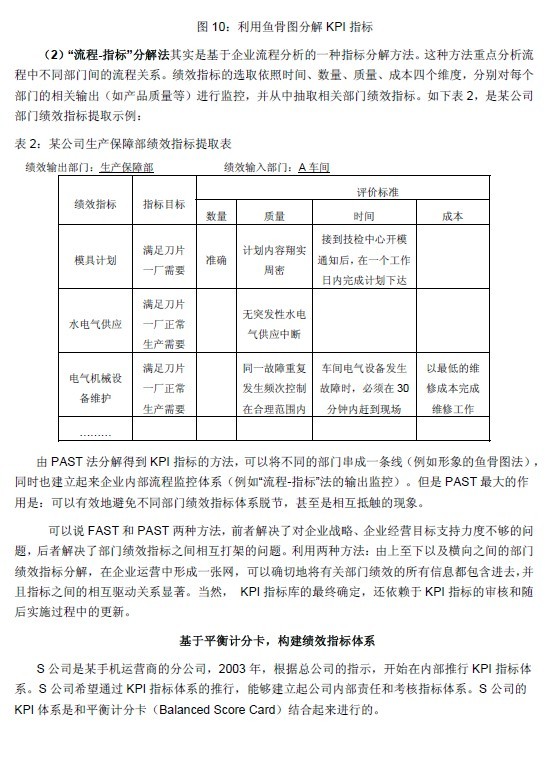 【08月05日打卡总结】我们公司在进行绩效指