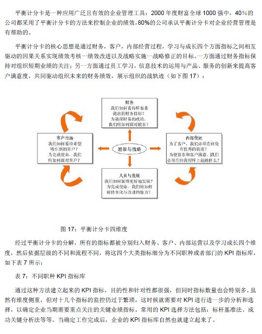 【08月05日打卡总结】我们公司在进行绩效指