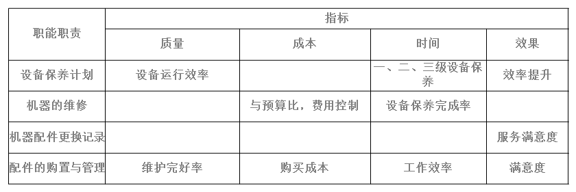 【08月05日打卡总结】我司的KPI指标：以