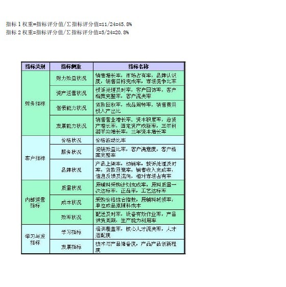 【08月05日打卡总结】我们公司在进行绩效指