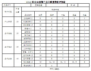 【08月05日打卡总结】K确定准确有效的KP