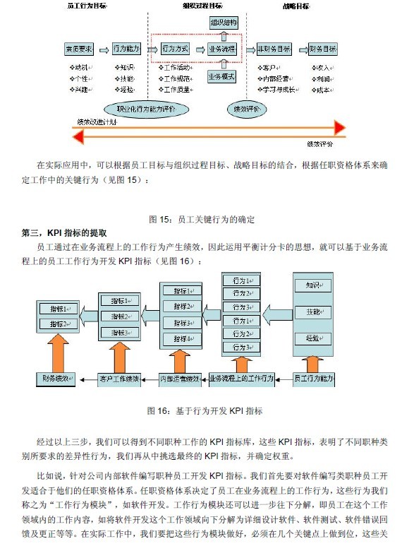 【08月05日打卡总结】我们公司在进行绩效指