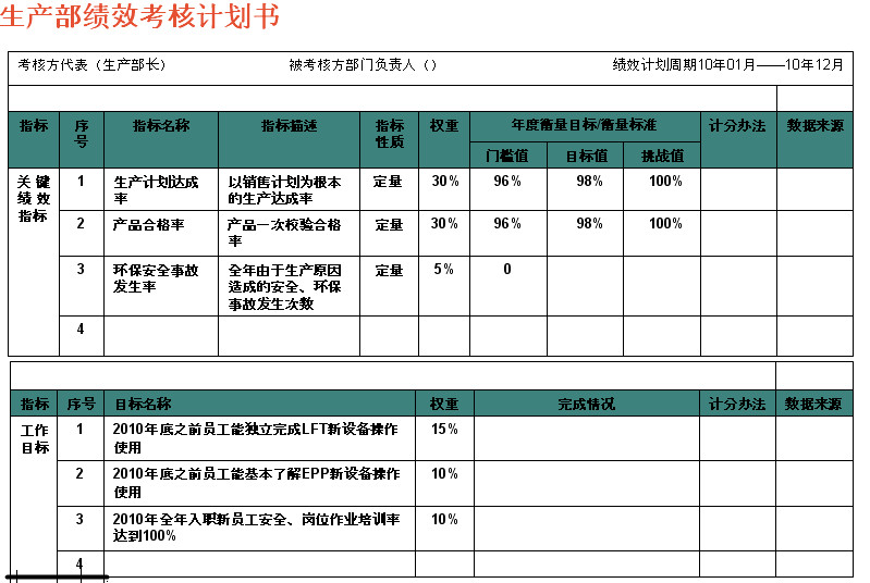 【08月05日打卡总结】一、指标设计流程：如