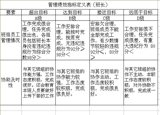 【08月06日打卡总结】有但很片面。本来想延