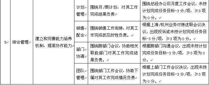 【08月05日打卡总结】各考核岗位的KPI指