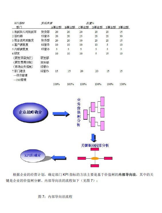 【08月05日打卡总结】我们公司在进行绩效指