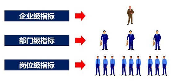 【08月05日打卡总结】一、提取KPI前需要