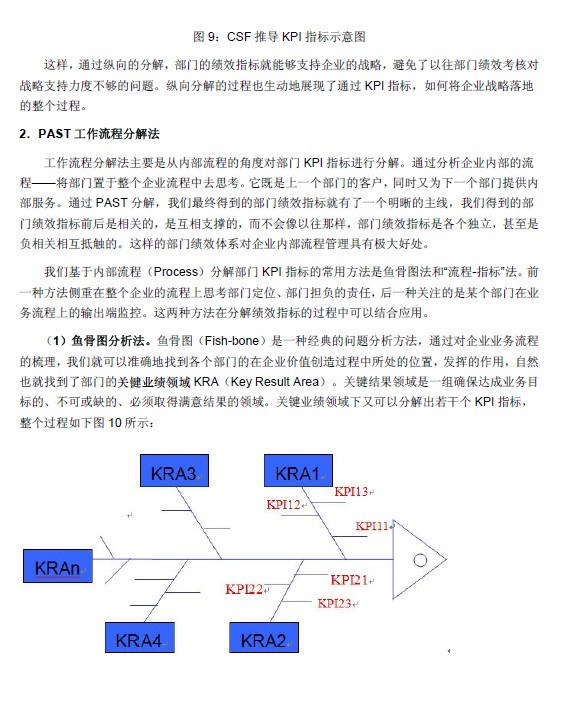 【08月05日打卡总结】我们公司在进行绩效指