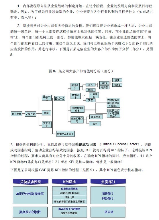 【08月05日打卡总结】我们公司在进行绩效指