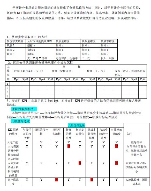 【08月05日打卡总结】我们公司在进行绩效指